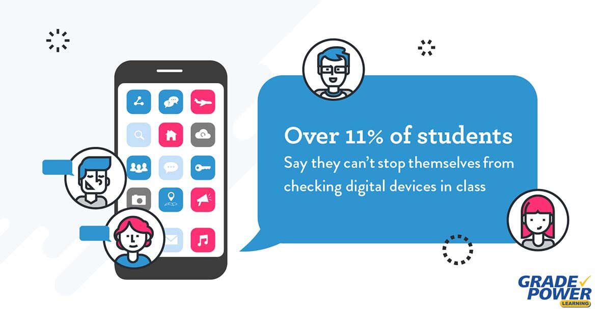 超过11%的学生说他们不能阻止自己在课堂上检查数字设备